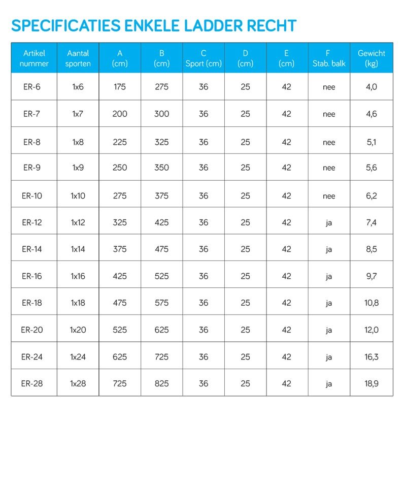 Eurostairs - Enkele rechte ladder Specificaties
